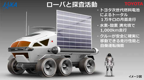 有人与圧ローバ