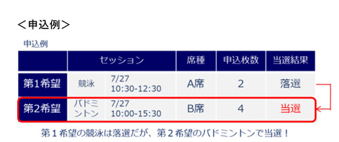 第2希望の説明