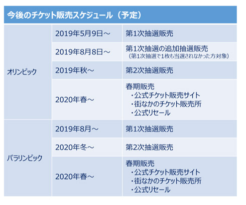 今後のスケジュール