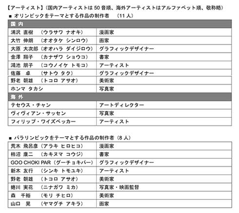 東京2020 オリンピック パラリンピック 公式アートポスター 浦沢直樹 荒木飛呂彦 蜷川実花