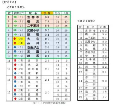 フォト