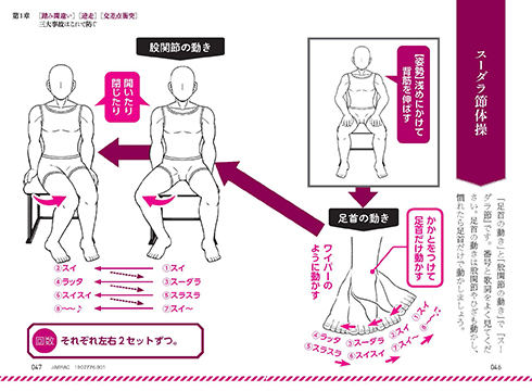 ペダルの踏み間違い