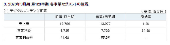 フォト