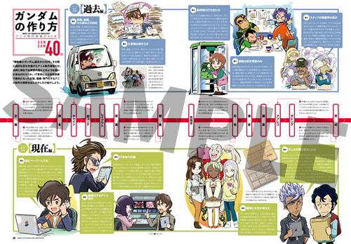 機動戦士ガンダム ガンダム40周年 鉄血のオルフェンズ ビルドファイターズ 富野由悠季の世界