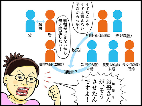 テレフォン人生相談