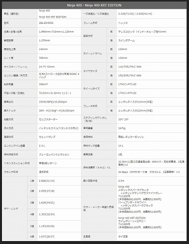 ※Editionsページです※ eYe JUNYA WATANABE MAN 『BerBerJin』×『Levi's』TRIPLE NAME
