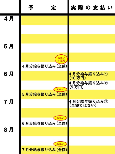 白鳥エステ給与未払い・遅配