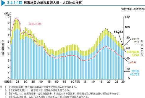 刑務所 受刑者 SNS
