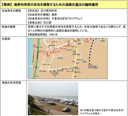 千里浜なぎさドライブウェイ 臨時的に道路交通法が適用