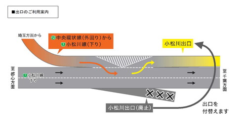 小松川出口イメージ