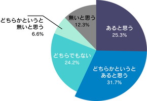ライダー調査 バイクが与える影響