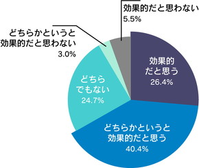 ライダー調査 バイクが与える影響