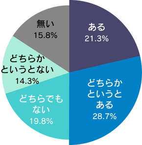 ライダー調査 バイクが与える影響