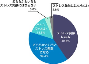 ライダー調査 バイクが与える影響