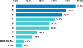 ライダー調査 バイクが与える影響