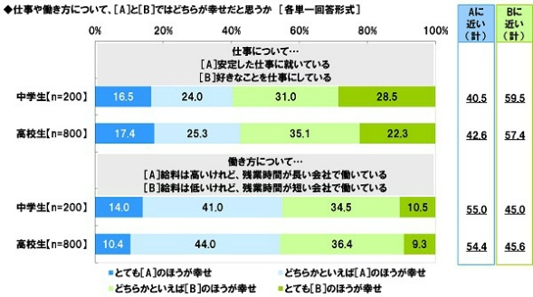 仕事や働き方について