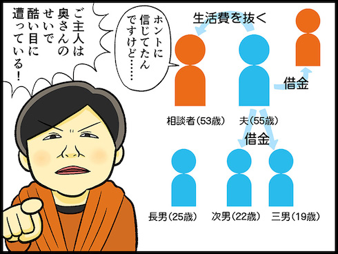 テレフォン人生相談