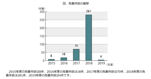 まつ毛 まつ毛美容液