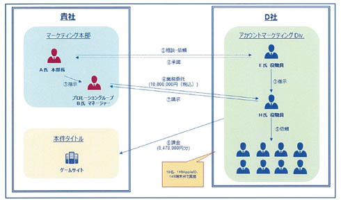 最果てのバベル