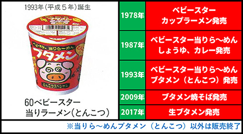 ブタメン