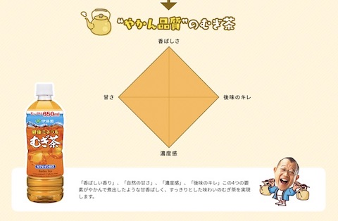 健康ミネラルむぎ茶