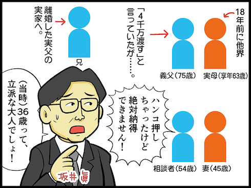 テレフォン人生相談