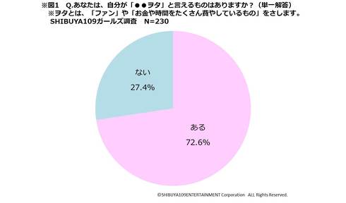 ヲタ活調査109