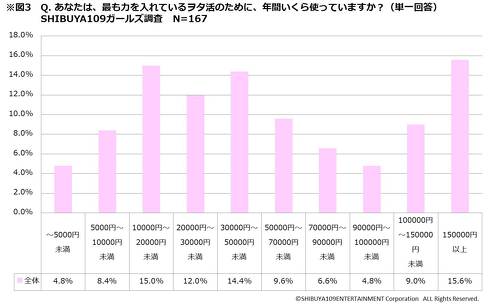 ヲタ活調査109
