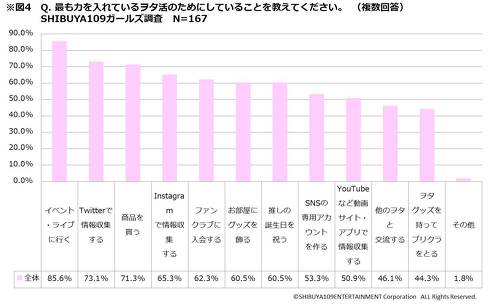 ヲタ活調査109