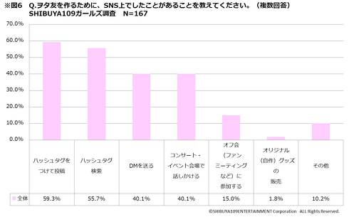 ヲタ活調査109