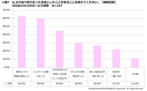 ヲタ活調査109