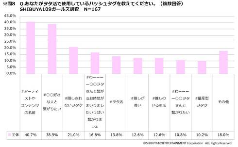 ヲタ活調査109
