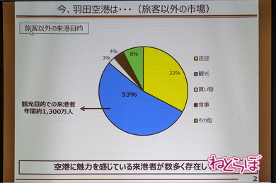 フライトシミュレーター 羽田エクセルホテル東急