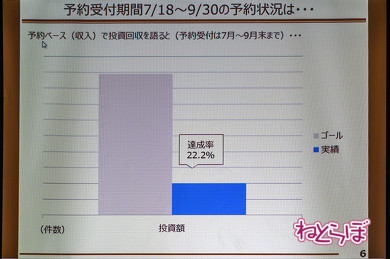 フライトシミュレーター 羽田エクセルホテル東急