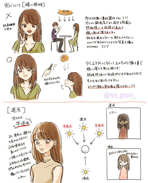 光についての図解