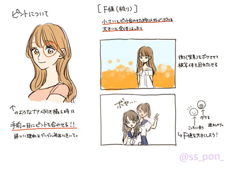 ピントについての図解