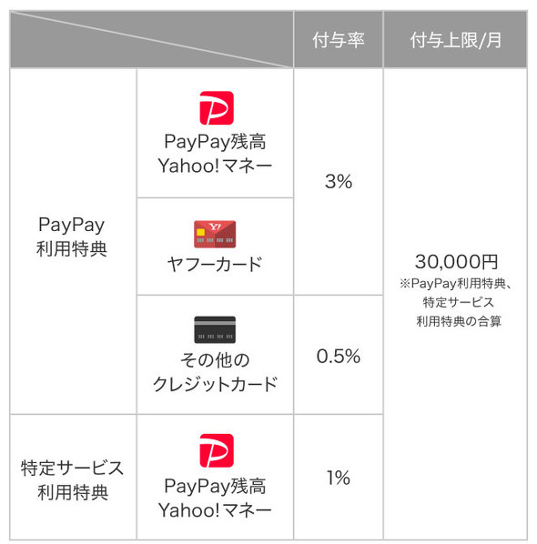 フォト