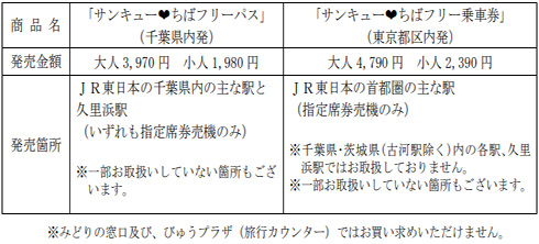 ちばフリーパス