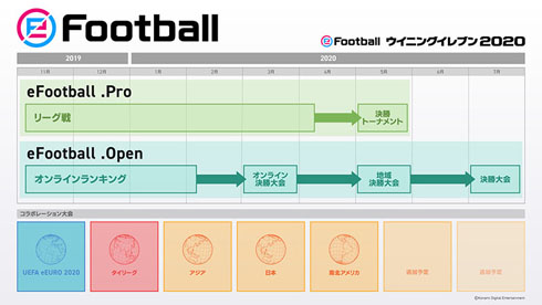 eFootball