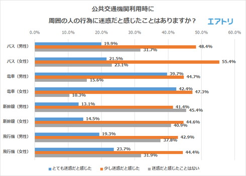公共交通機関のマナー