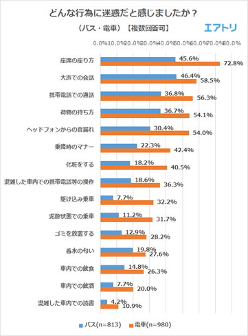 公共交通機関のマナー