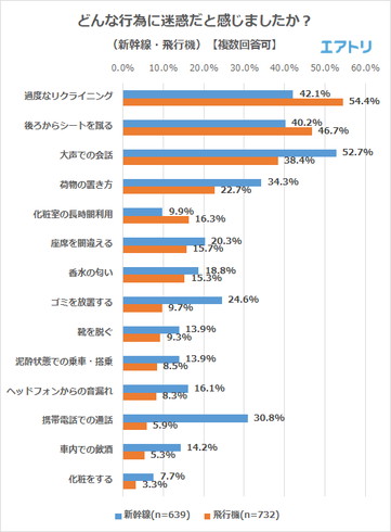 公共交通機関のマナー