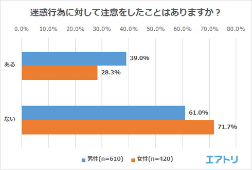公共交通機関のマナー