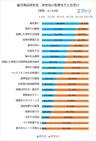 公共交通機関のマナー