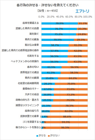 公共交通機関のマナー