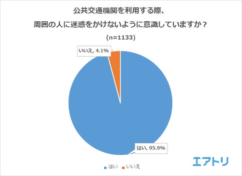 公共交通機関のマナー