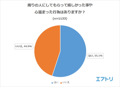 公共交通機関のマナー
