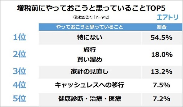 フォト