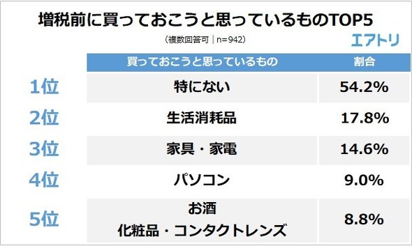 フォト