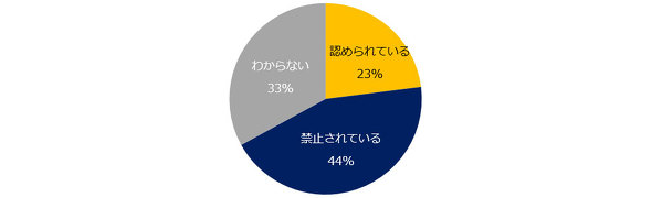 フォト
